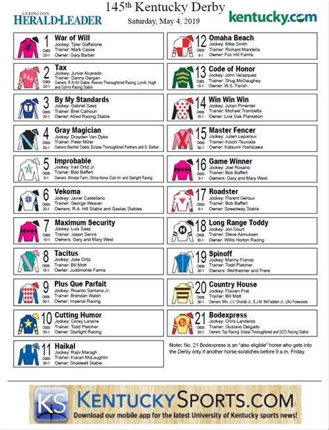 2019 Kentucky Derby: horse post position, odds, silks (printable ...