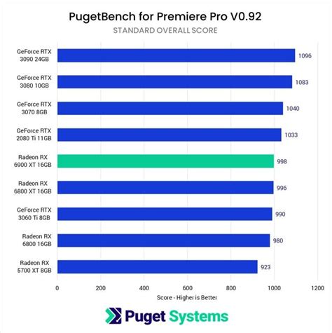 persönlich kriechen Migration gpu benchmark comparison Gladys Konstante Konversation