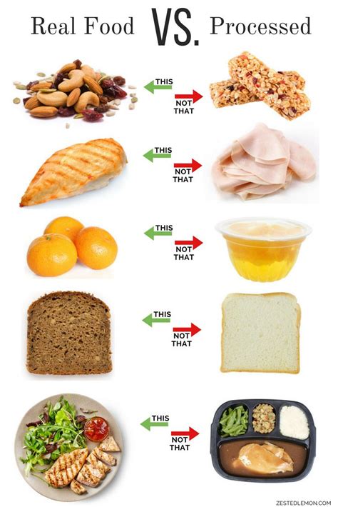 examples of processed sugar foods - Janina Newell