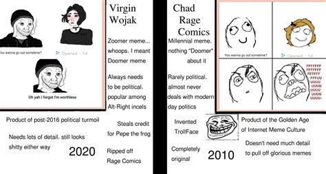 Virgin Wojak Meme v. CHAD RAGE COMICS | Virgin vs. Chad | Know Your Meme