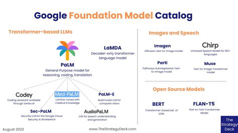 An Overview of Google’s AI Product Strategy