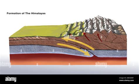 Plate tectonics himalayas hi-res stock photography and images - Alamy