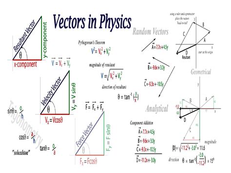 How To Draw A Vector Diagram Physics