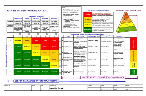 Risk Matrix Template For Excel 2023 – NBKomputer