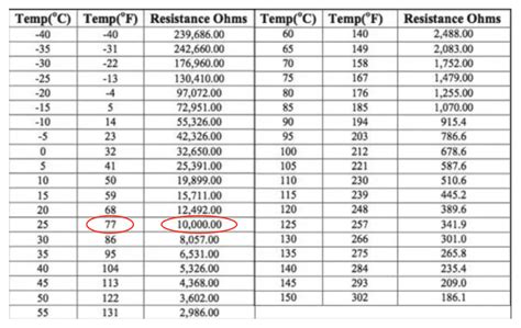 10k Thermistor Resistance Table | Elcho Table