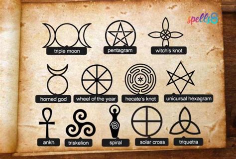 Wiccan Symbols – Spells8