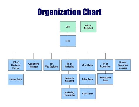 Unique organizational Structure Sample #exceltemplate #xls #xlstemplate ...