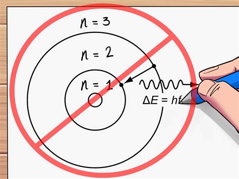 Quantum Physics Diagrams