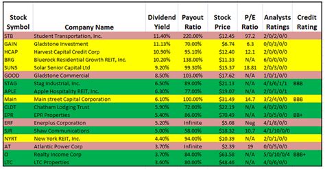 The Best Monthly Dividend Stocks - Insider Monkey