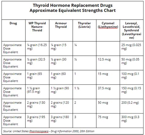 The Complete Thyroid Medication Guide | Dr. Alan Christianson