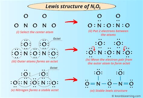 Lewis Structure of N2O5 (With 5 Simple Steps to Draw!)