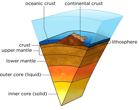 What is Earth's Crust? - Answered - Twinkl Teaching Wiki