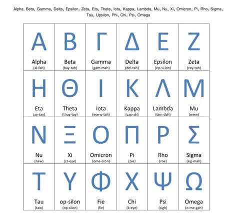 Discover the Greek Alphabet Letters