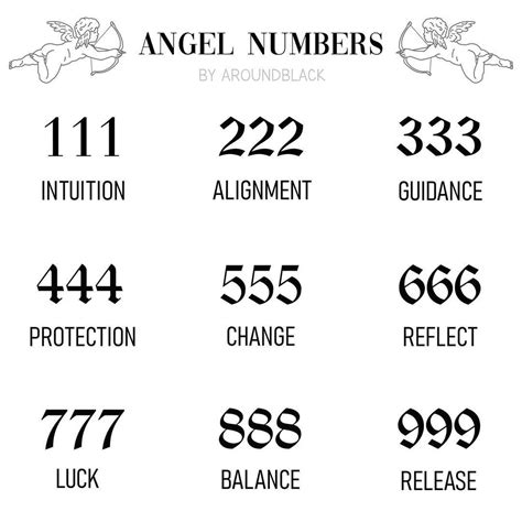 Angel Number 555 Tattoo Meaning Inspiration and Significance | Number tattoos, Number tattoo ...