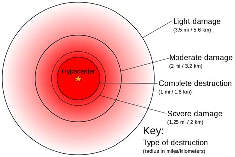 an image of the structure of a hydrogen