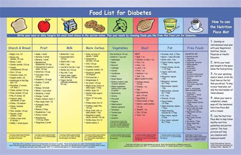 Diabetic Diet Chart