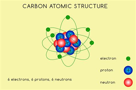 Carbon atomic structure (437243) | Illustrations | Design Bundles