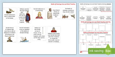 Battle of Hastings Cut and Stick Timeline Activity - Twinkl