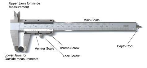 Vernier Caliper - Parts, Types, Working, Least Count, Errors