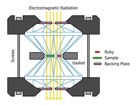 Diamond anvil cell - Wikipedia