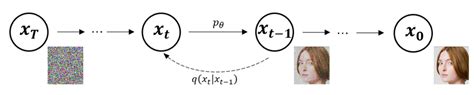 The basic structure of diffusion model | Download Scientific Diagram