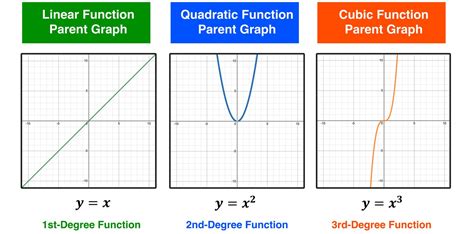 How to Graph a Function in 3 Easy Steps — Mashup Math