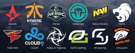 Top Popular Esports Teams