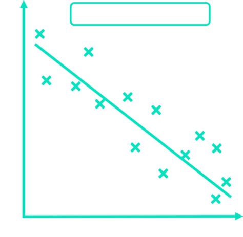 Negative Correlation | National 5 Mathematics | National 5