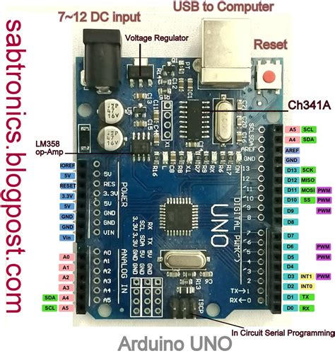 Arduino Uno Pinout Voltage