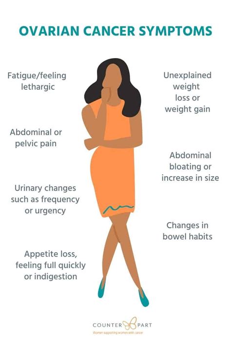 Ovarian cancer symptoms - Counterpart