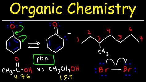 Organic Chemistry - Basic Introduction