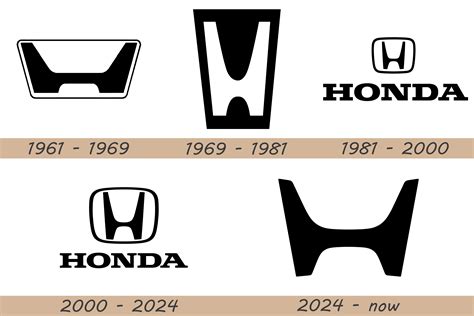 Honda Logo and Car Symbol Meaning