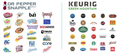 Keurig Dr Pepper Is Not Worth More Than Competitors (NASDAQ:KDP) | Seeking Alpha