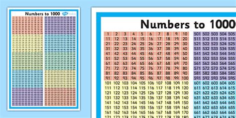 Numbers to 1000 - Number Square Poster - Twinkl