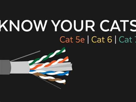 Demystifying Ethernet Types —Difference Between Cat5e,, 47% OFF