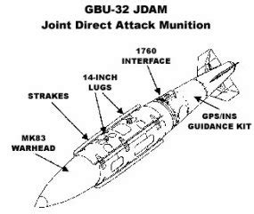 The JDAM - JDAM Smart Bombs | HowStuffWorks