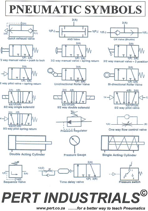 Gallery of pneumatic circuit symbols explained library automationdirect - hydraulic and ...