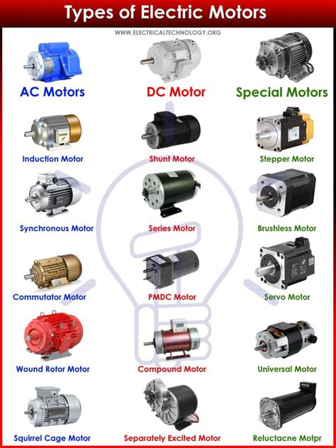 Separately Excited Dc Motor - TristonminSampson