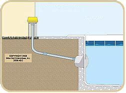 Installing the Pool Light in your Inground Pool Kit - In The Swim Pool Blog