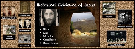 Evidence of Jesus