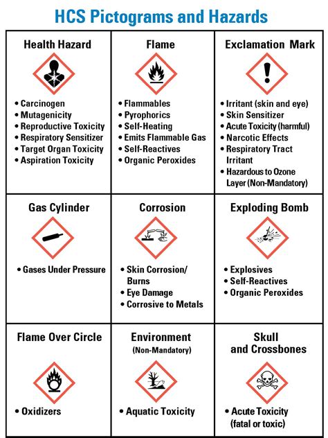 Ghs Symbols And Meanings