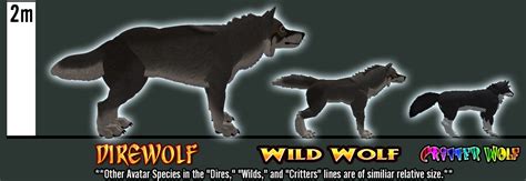 The WereHouse Dires: Wolf Avatar | Dire wolf, Wolf, Alpha wolf