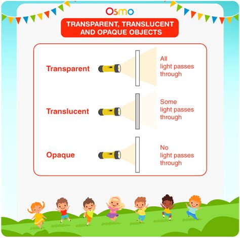 Transparent Translucent And Opaque Objects