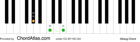 G sharp augmented piano chord - G#aug | ChordAtlas