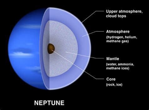 What Is The Surface of Neptune Like? - Universe Today