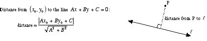 Mathwords: Distance from a Point to a Line