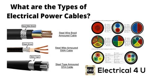 underground power cable types - Wiring Diagram and Schematics