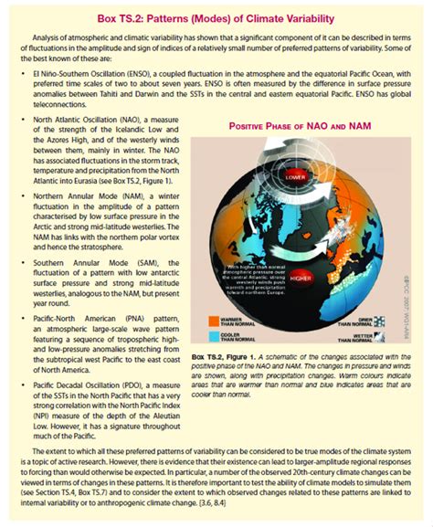 12: Summary figure of key patterns of climate variability. Source:... | Download Scientific Diagram