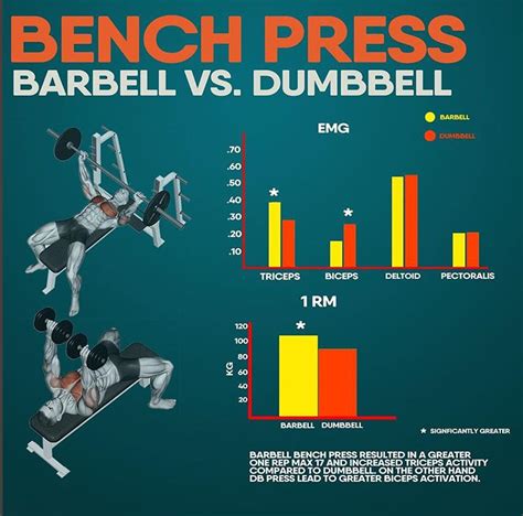 BENCH PRESS - BARBELL & DUMBBELL | GUIDE