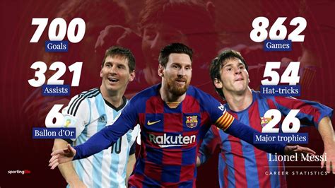 Watch Lionel Messi score his 700th career goal for club and country with a Panenka penalty ...